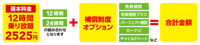 合計料金について