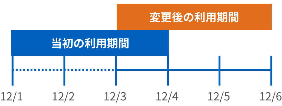 レンタル期間の変更により追加でスタッドレス料金が発生しないケース2