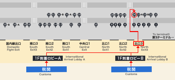 成田空港第2ターミナルバス乗り場地図
