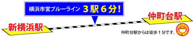 新横浜駅から３駅６分！