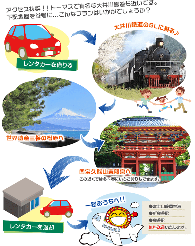 アクセス抜群！！トーマスで有名な大井川鐵道も近いです。下記地図を参考に…こんなプランはいかがでしょうか？